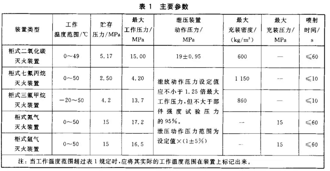 廣東七氟丙烷自動滅火系統廠家